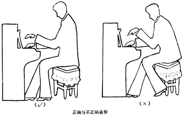 钢琴的正确坐姿和不正确坐姿